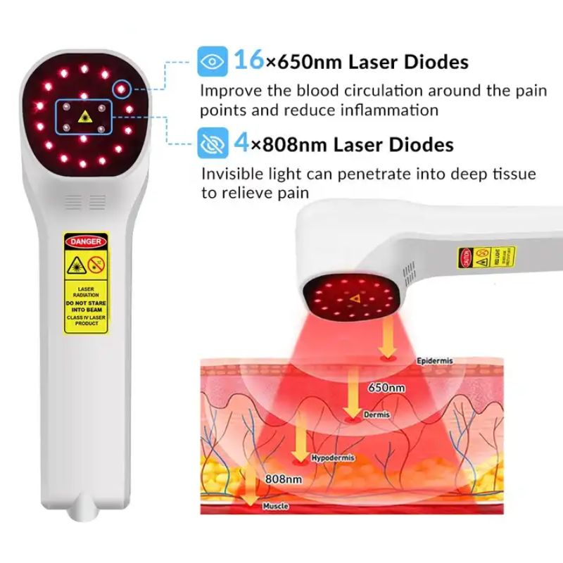 InfiRelief Handheld Laser Treatment Device