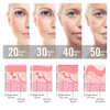 High Frequency Skin Therapy