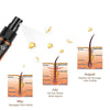 ActiveHair™ Hair Growth Spray , Ginger Hair Spray For Hair Growth