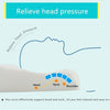 Natural Latex Orthopedic Massage Pillow-Massage Pillows-InspiredBeing