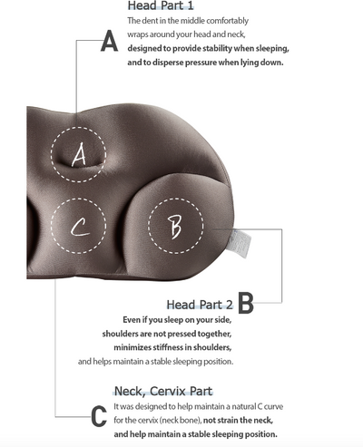 ComfyLuv™ Pillow-The Most Comfortable Pillow In The World!